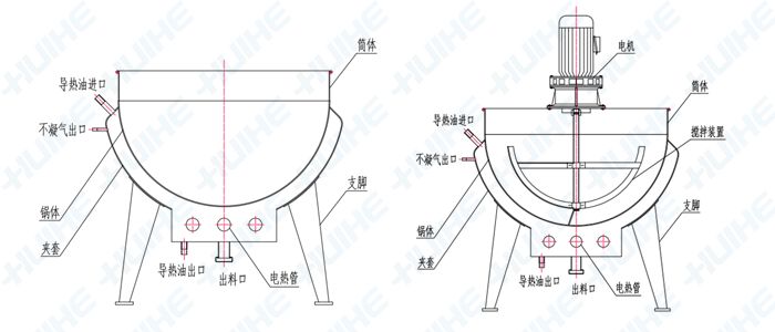 详细展示电加热立式夹层锅结构示意图