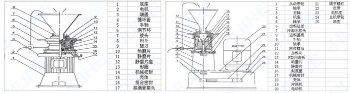 实验室胶体磨结构图