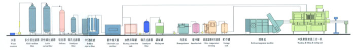 茶饮料生产线工艺流程图