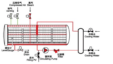 多种喷淋样式