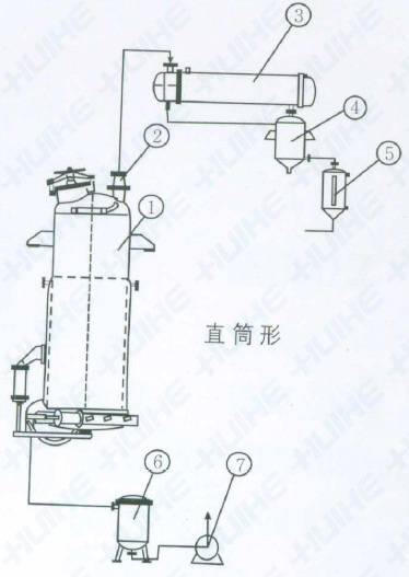 多功能直筒型提取罐的结构图展示