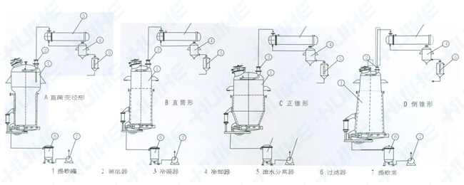 提取罐结构图展示