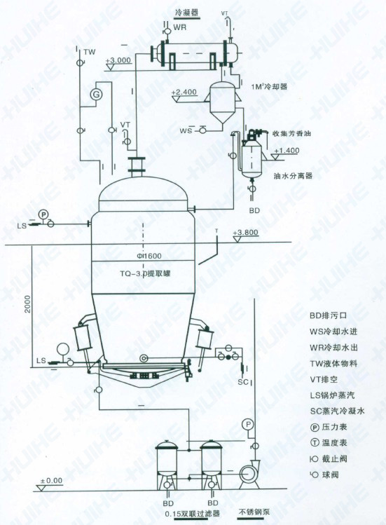 多能提取罐结构图展示