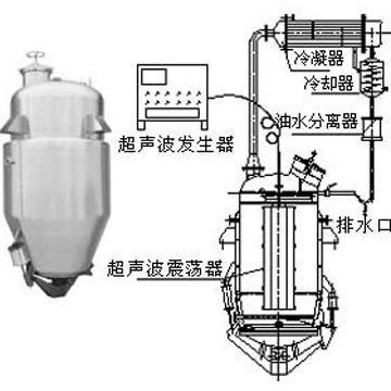 多功能超声波型提取罐成品图