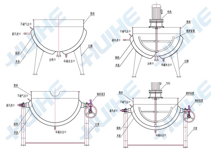 各类型蒸汽夹层锅结构图