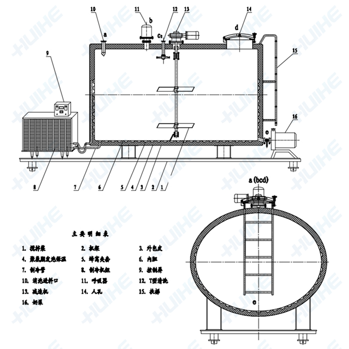 直冷式奶罐_直冷式储（贮）奶罐结构示意图