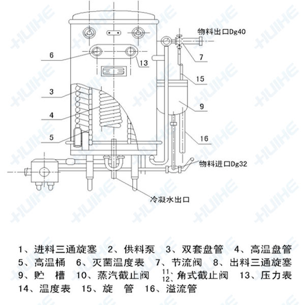 uht超高温瞬时灭(杀)菌机结构示意图