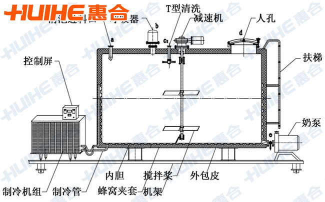 直冷式奶罐结构图展示