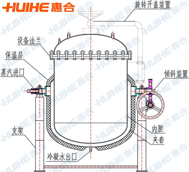 可倾式反压蒸煮锅结构示意图