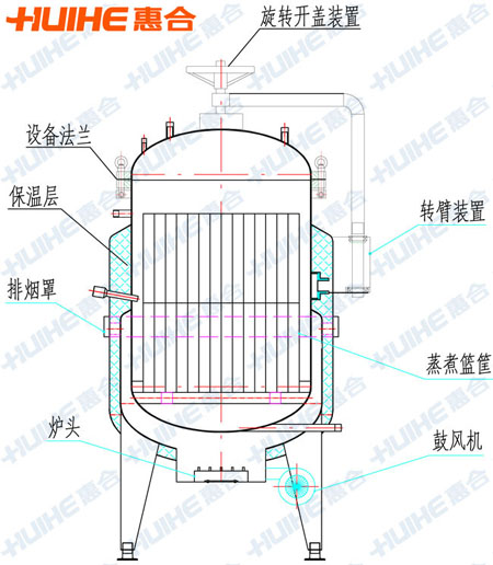 燃气高压蒸煮锅结构示意图