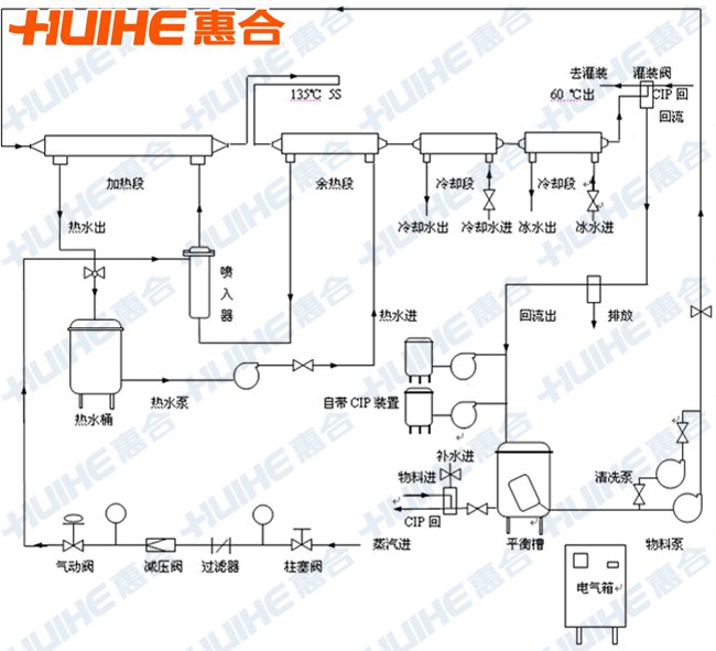 管式杀菌机工艺流程图展示