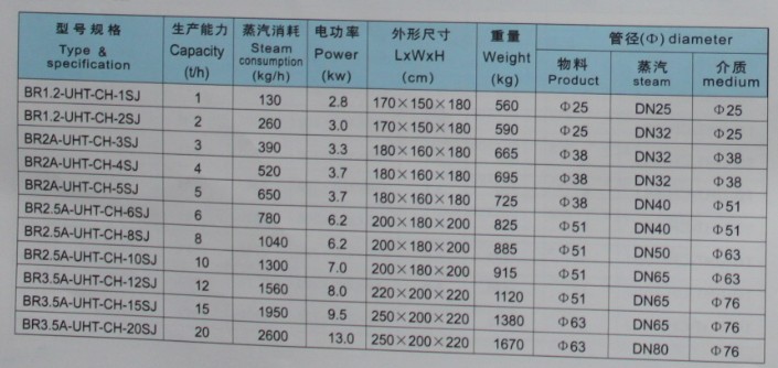 果汁、茶饮料管式超高温灭菌机热灌装参数