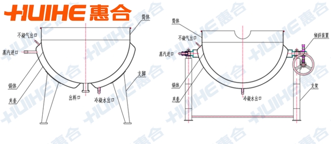 不带搅拌夹层锅结构图